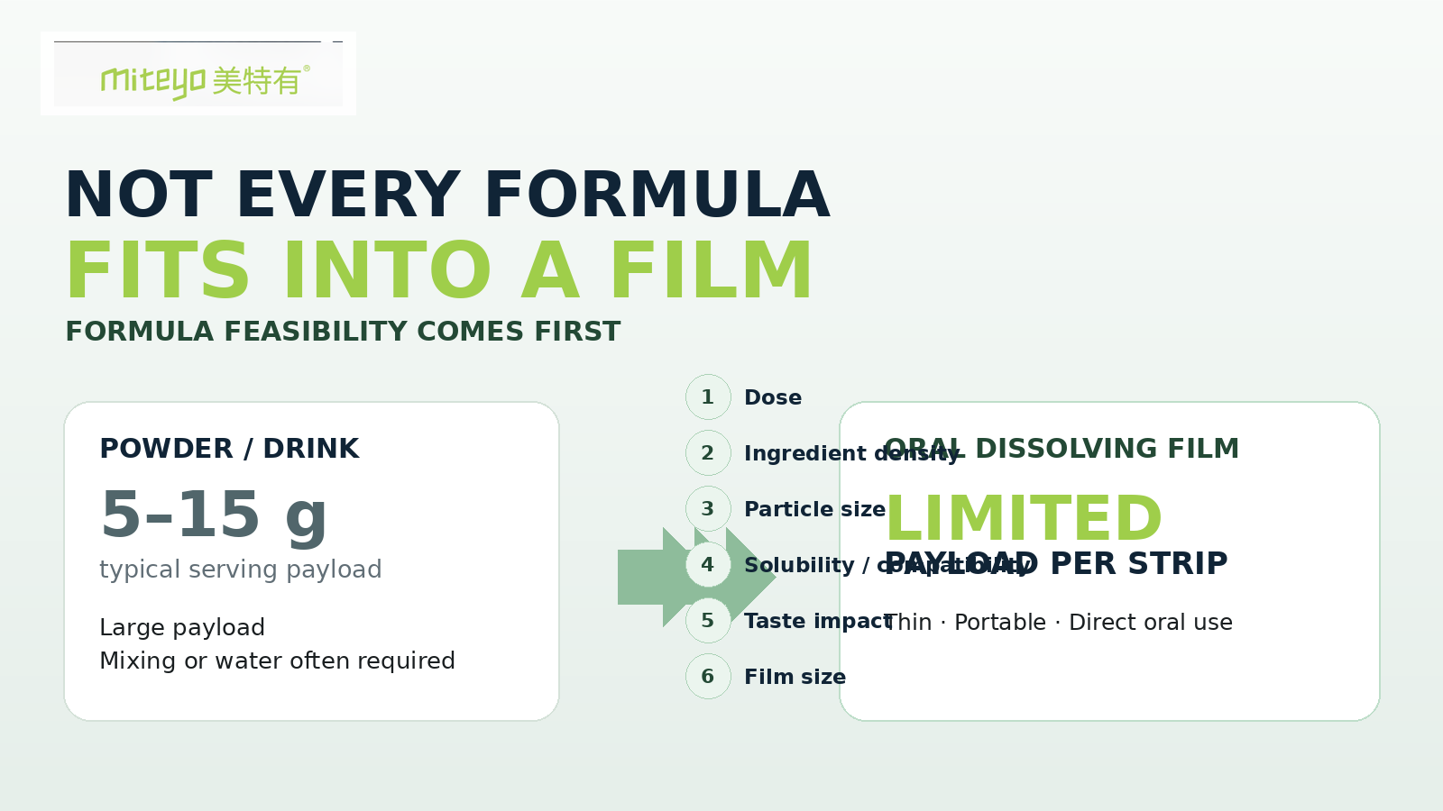 02_formula_feasibility