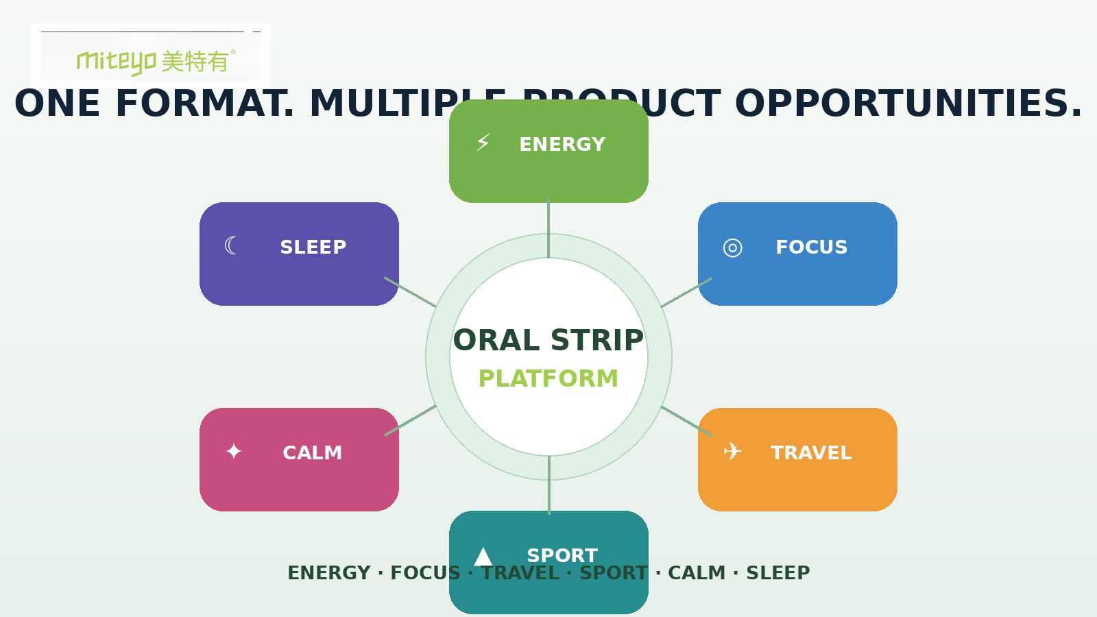 03_oral_strip_product_platform