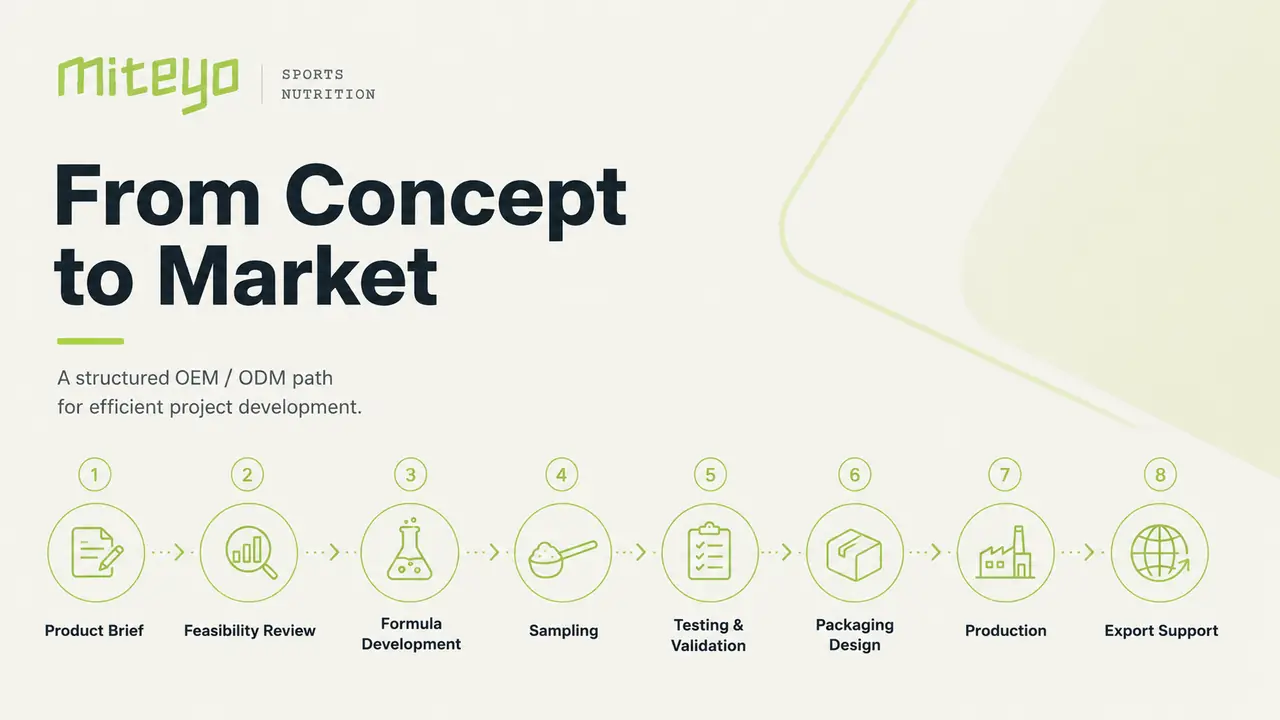 Built for buyers with a real product and channel objective.